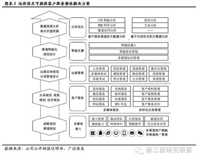 客戶服務中心運營系統專家 遠傳技術（834841）的軟件外包服務之路