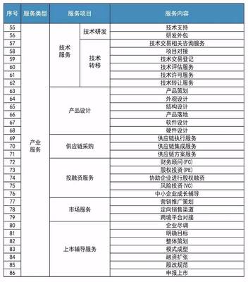 一站出證，企業開辦“加速度” 解密潼湖科技小鎮產業服務新模式
