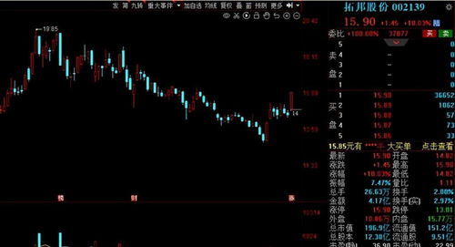 9月機構密集調研16家公司，軟件外包服務成焦點